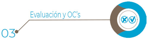 3. Evaluación