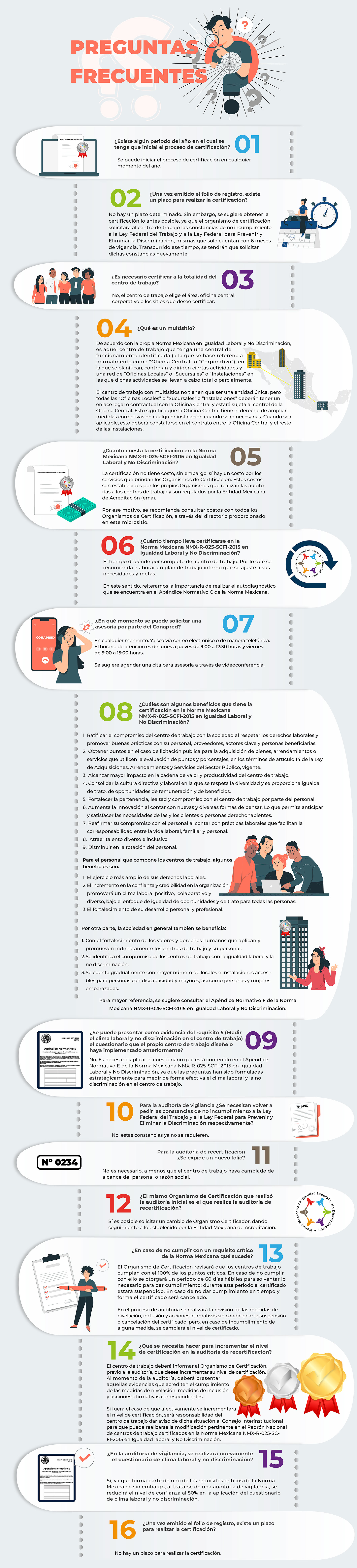 Infografia de preguntas frecuentes