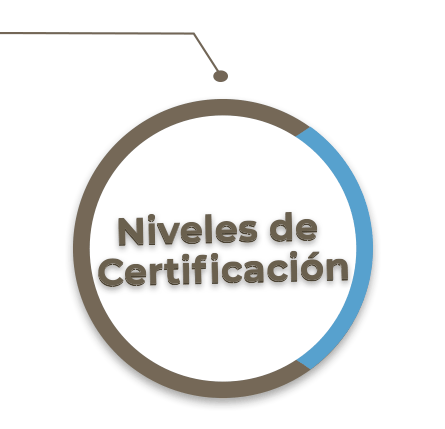 Niveles de certificación