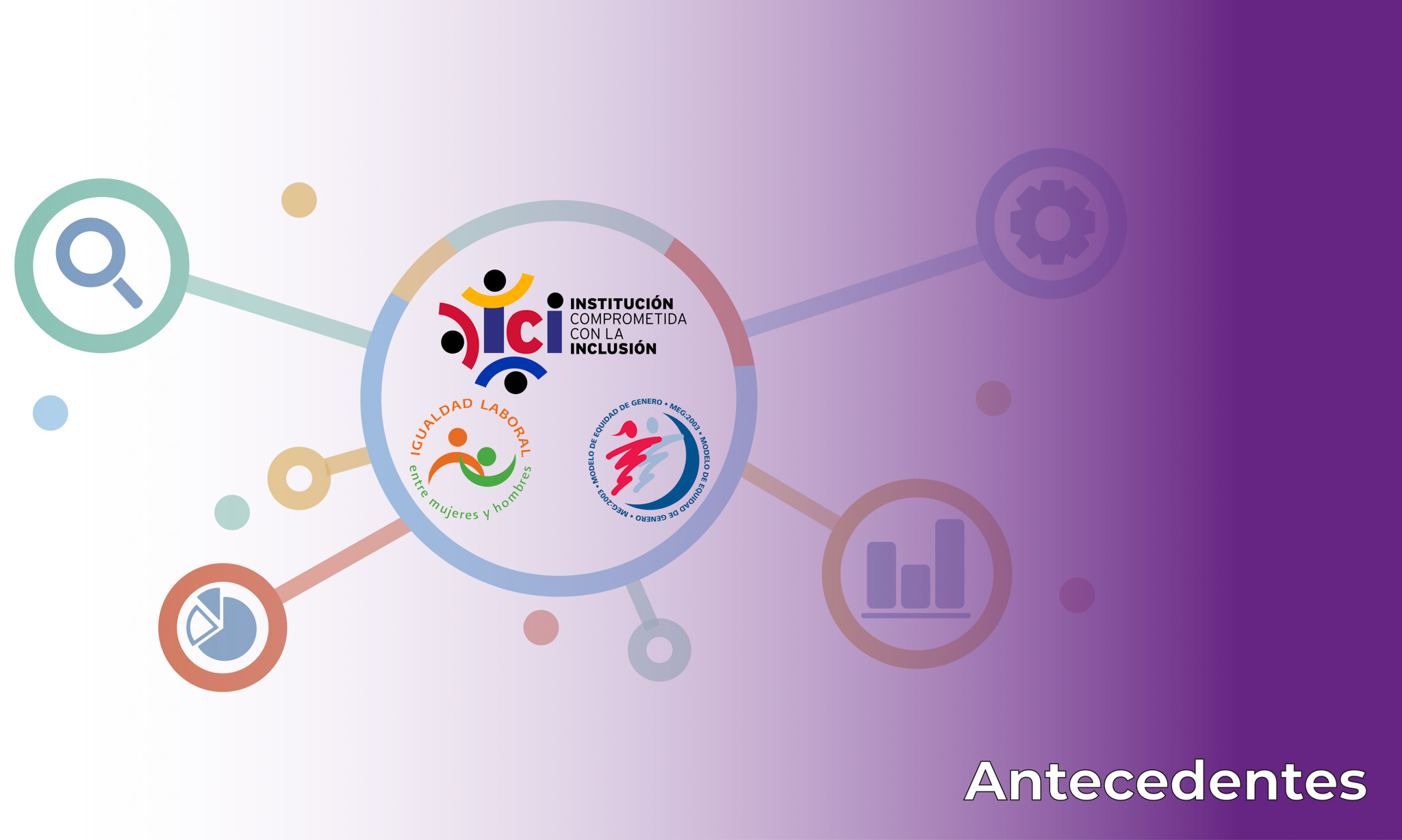 Portada Antecedentes